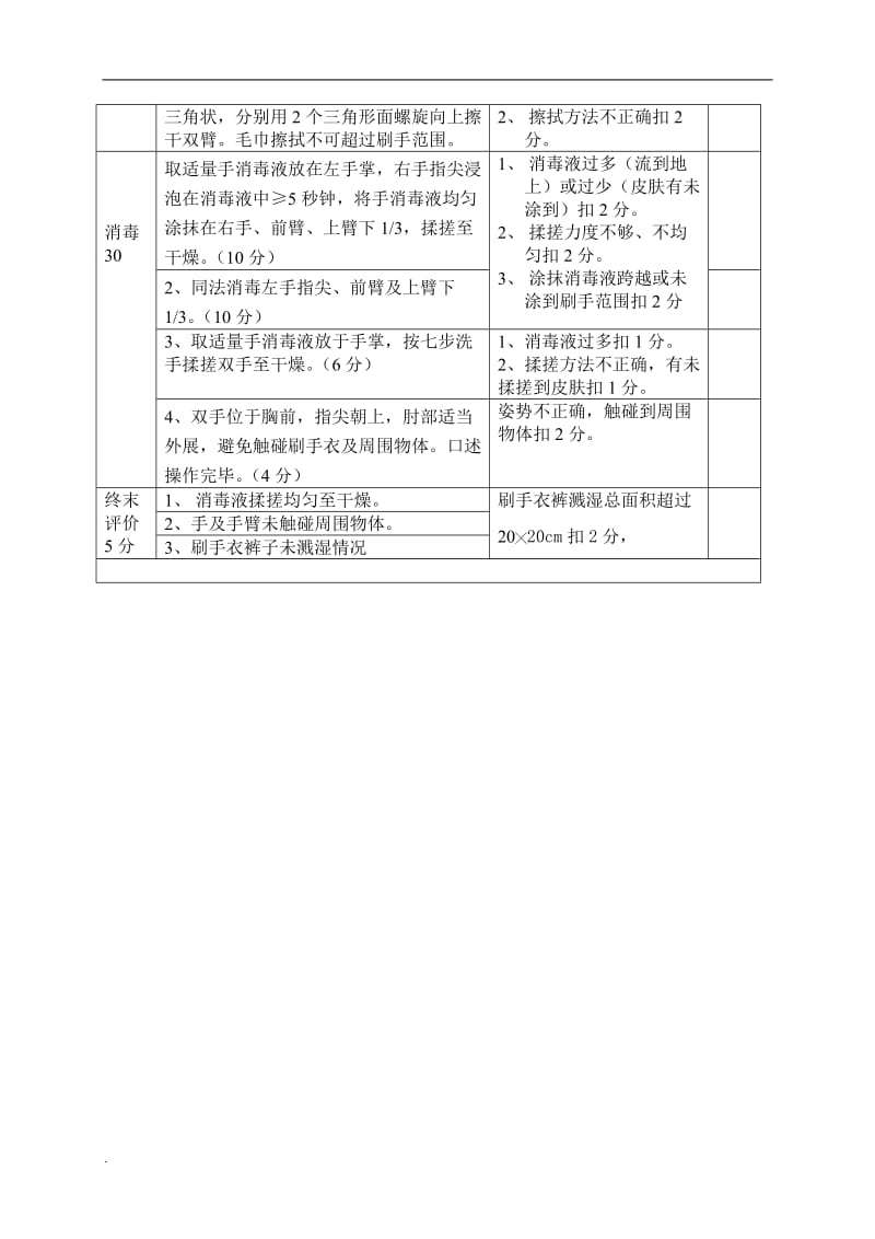 外科手卫生操作要求及评分标准_第2页