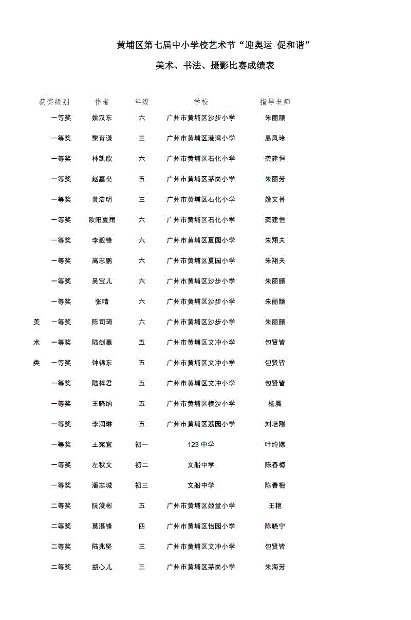 黃埔區(qū)第七屆中小學(xué)校藝術(shù)節(jié)迎奧運促和諧美術(shù)書法攝影word文檔