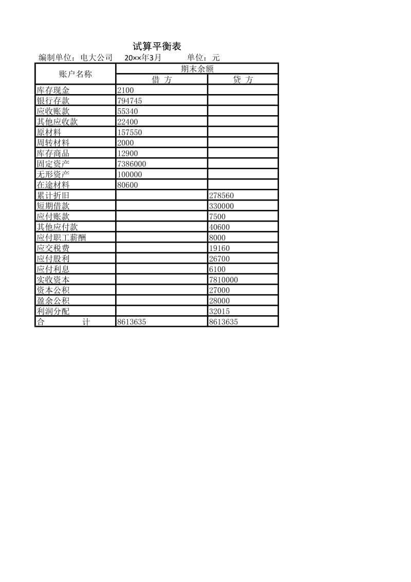 电大2018年春-基础会计形成性考核作业二_第2页