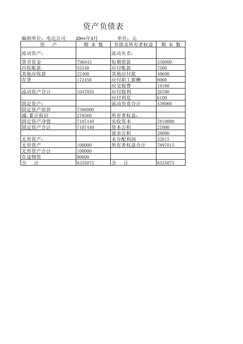 电大2018年春-基础会计形成性考核作业二_第3页