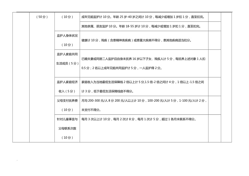 留守儿童风险评定标准word文档_第2页