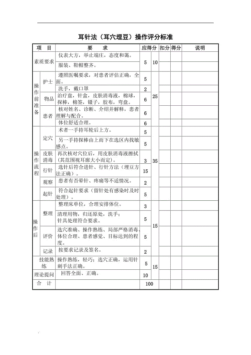 中醫(yī)操作評(píng)分標(biāo)準(zhǔn)word課件