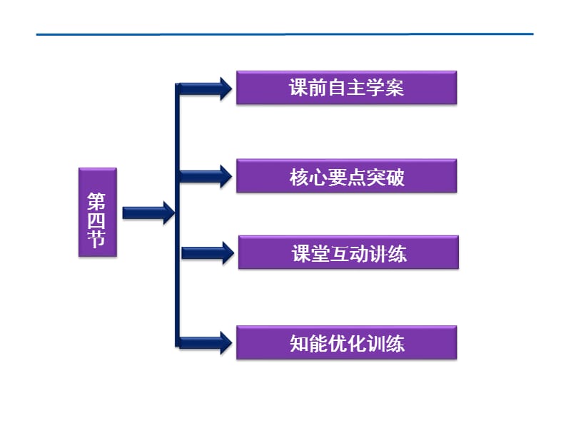 (优质文档)万有引力理论的成就PPT演示课件_第3页