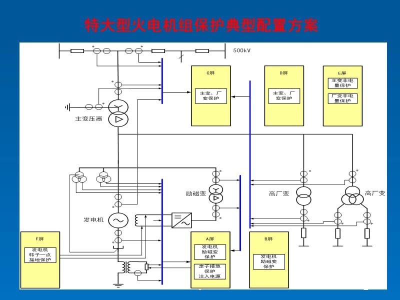 (优质文档)发电机保护PPT演示课件_第2页