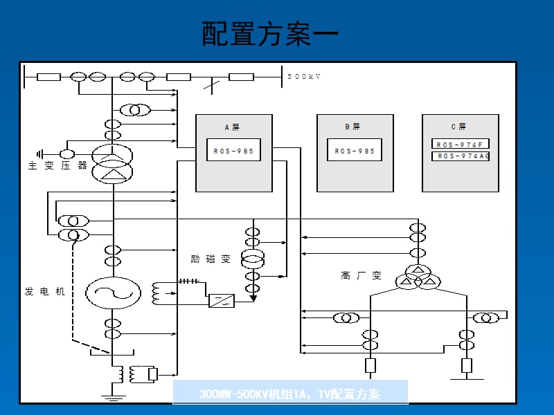 (优质文档)发电机保护PPT演示课件_第3页