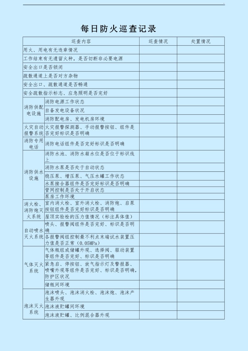 《防火巡查、检查记录》_第3页