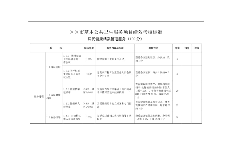 (乡镇卫生院)基本公共卫生服务项目绩效考核标准_第3页