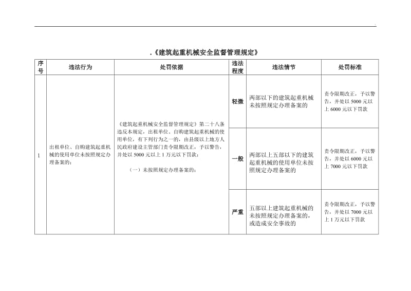 《建筑起重机械安全监督管理规定》_第1页