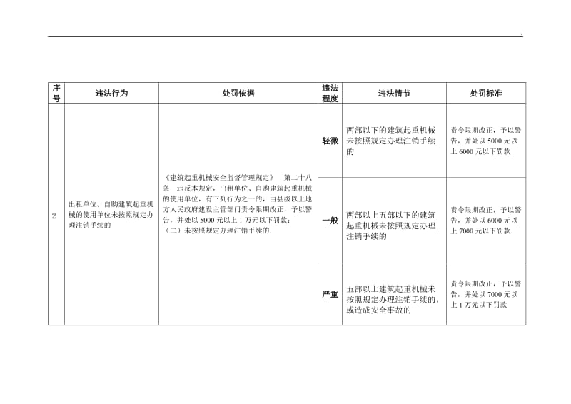 《建筑起重机械安全监督管理规定》_第2页