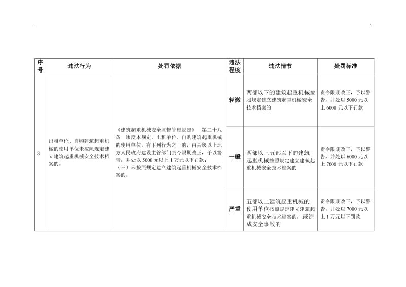 《建筑起重机械安全监督管理规定》_第3页