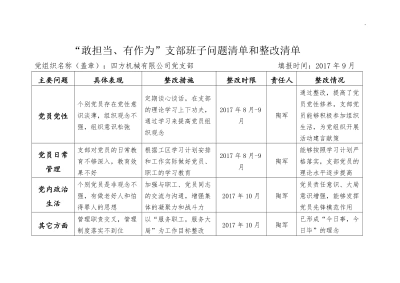 “敢担当、有作为”支部班子问题清单和整改清单_第1页