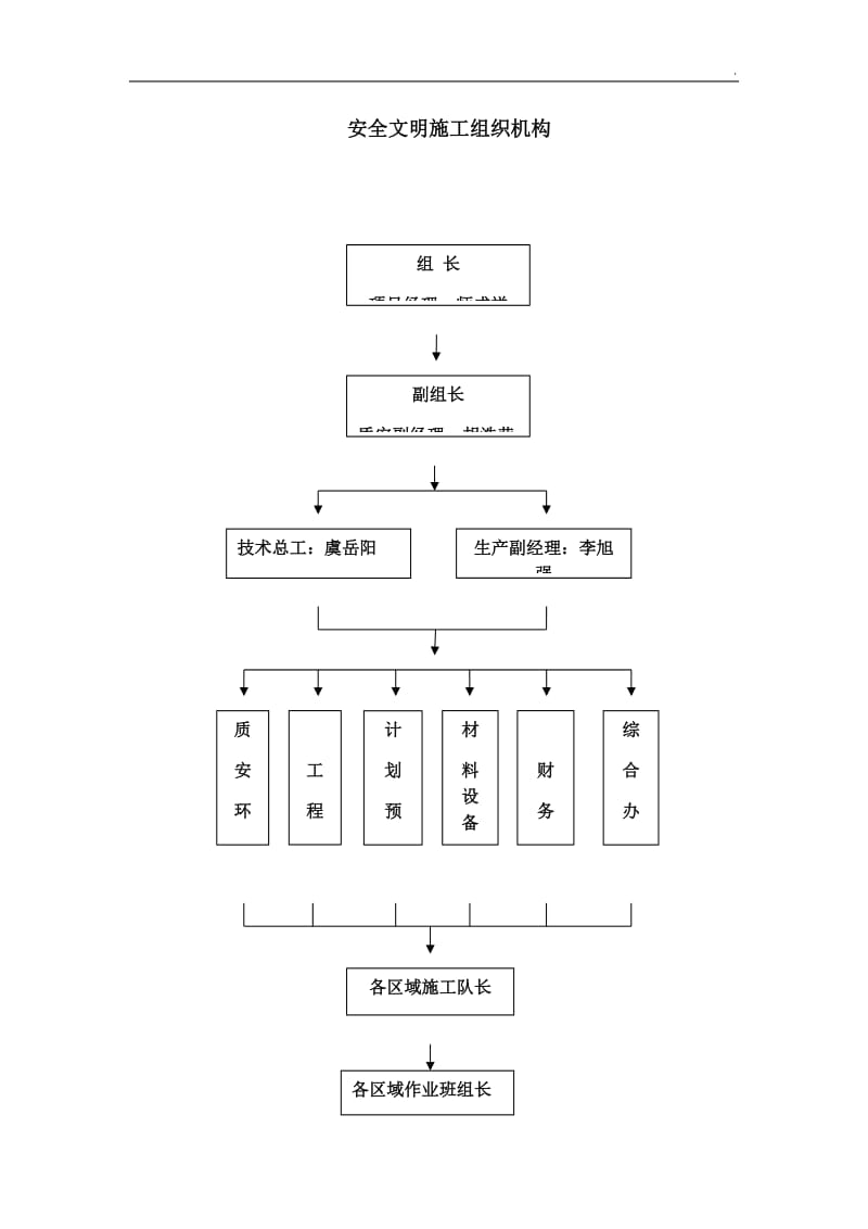 组织机构框架图_第1页