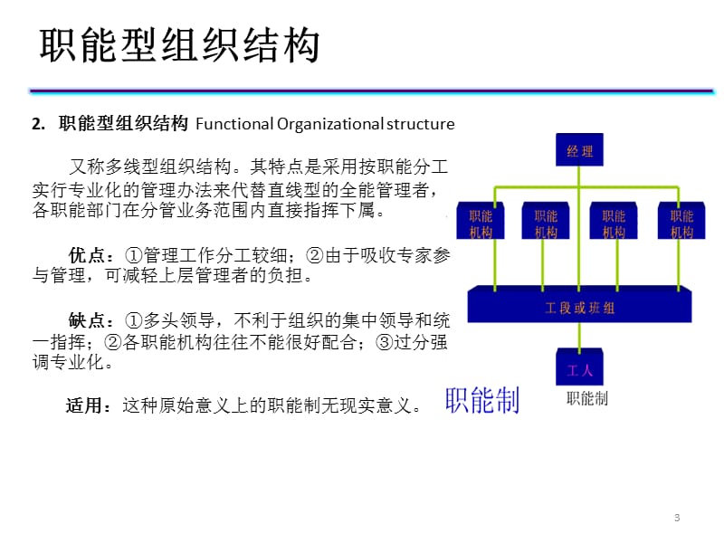 组织架构分析PPT演示课件_第3页