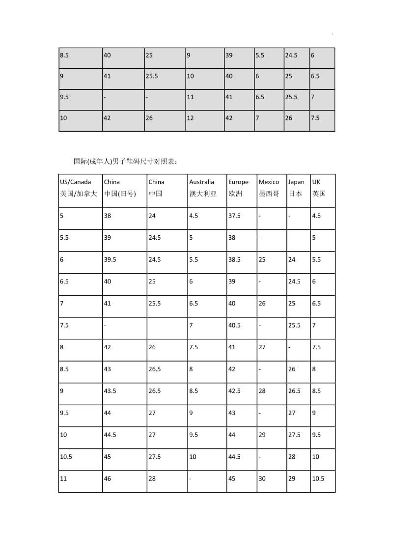 中国美国国际鞋码对照表_第3页