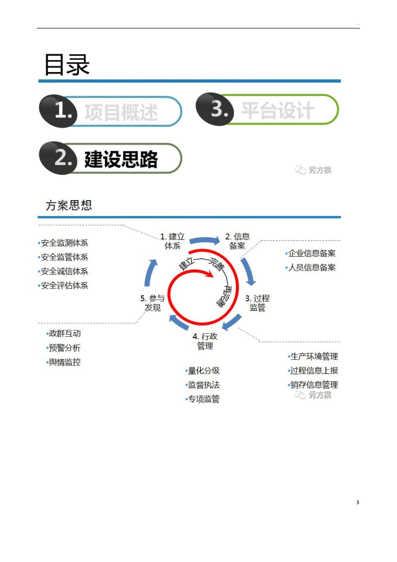 智慧食药监督管理平台建设方案_第3页