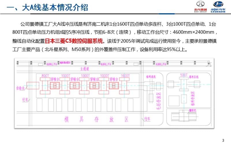 自动化改造汇报方案PPT演示课件_第3页