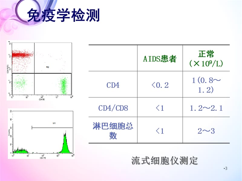 医院感染管理基础要求PPT演示课件_第3页