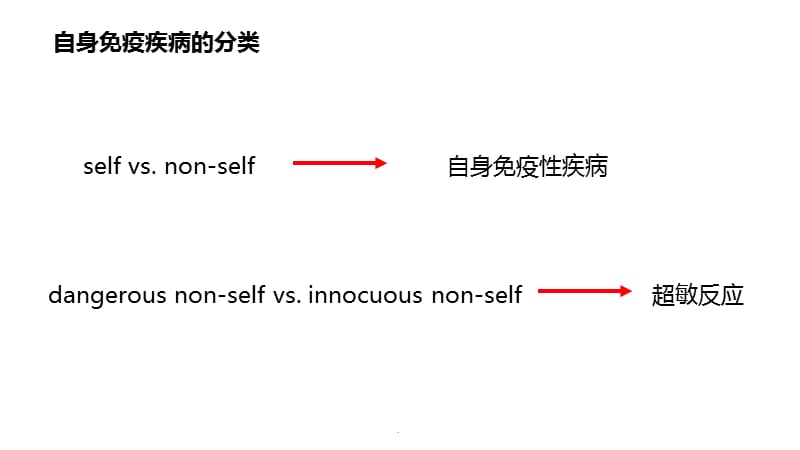 自身免疫性疾病的分类、特点及治疗PPT演示课件_第3页