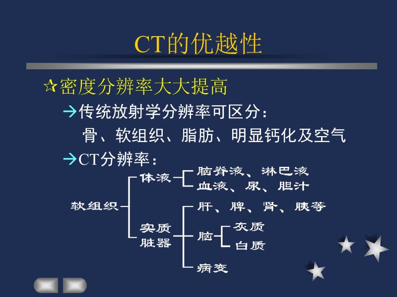 两小儿辩日PPT演示课件_第3页