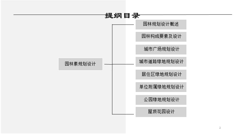 园林规划设计绪论PPT演示课件_第2页