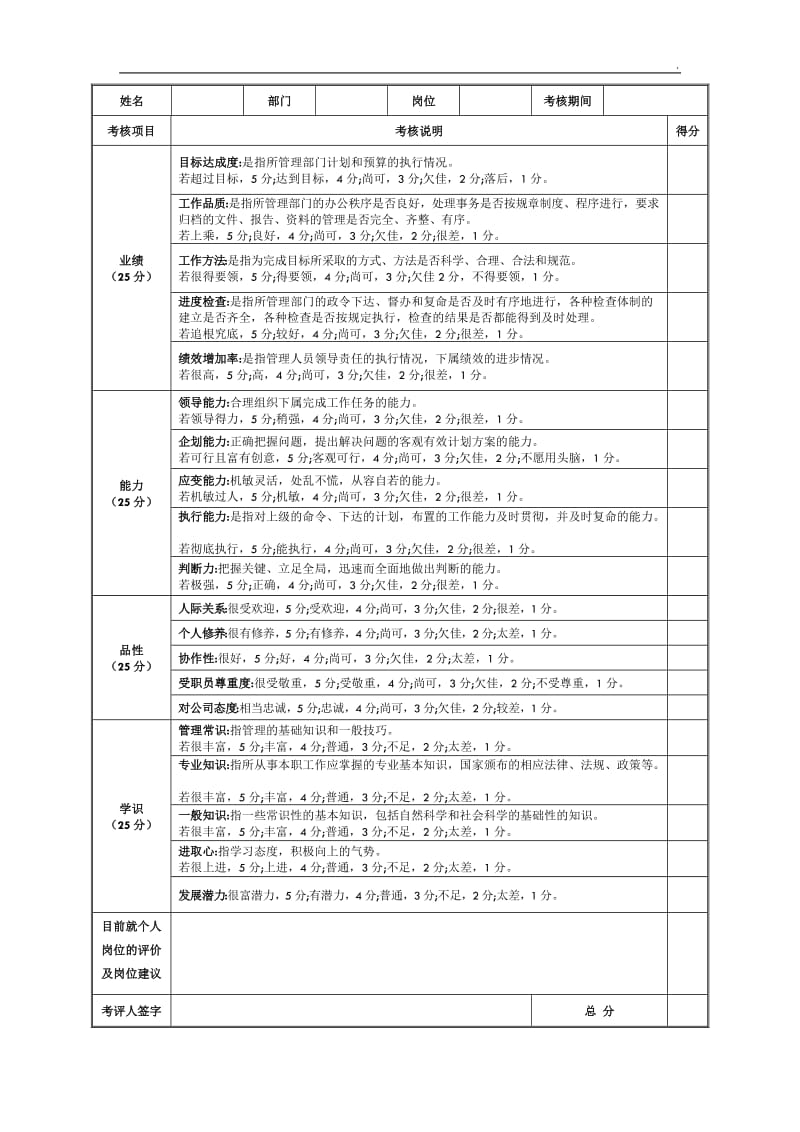 公司员工年终考核表_第2页