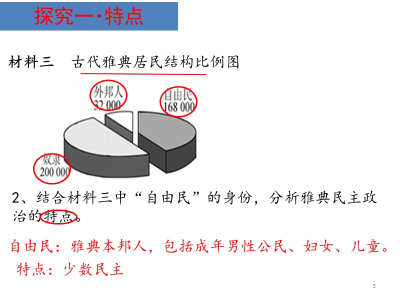 雅典民主政治的特点及评价PPT演示课件_第3页