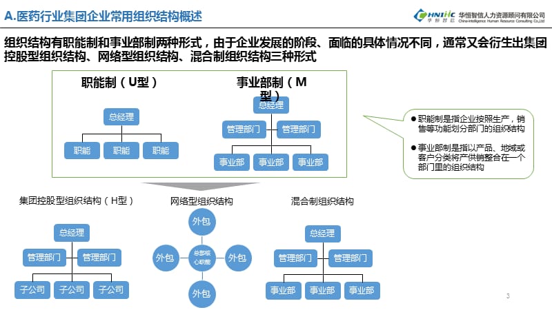 医药行业集团企业常见组织结构PPT演示课件_第3页