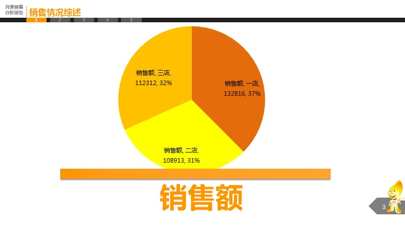 月度销售分析报告PPT演示课件_第3页