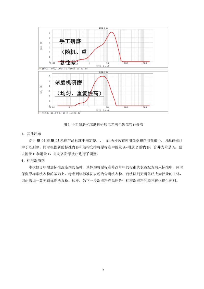 GBT13174编制说明（征求意见稿）_第2页