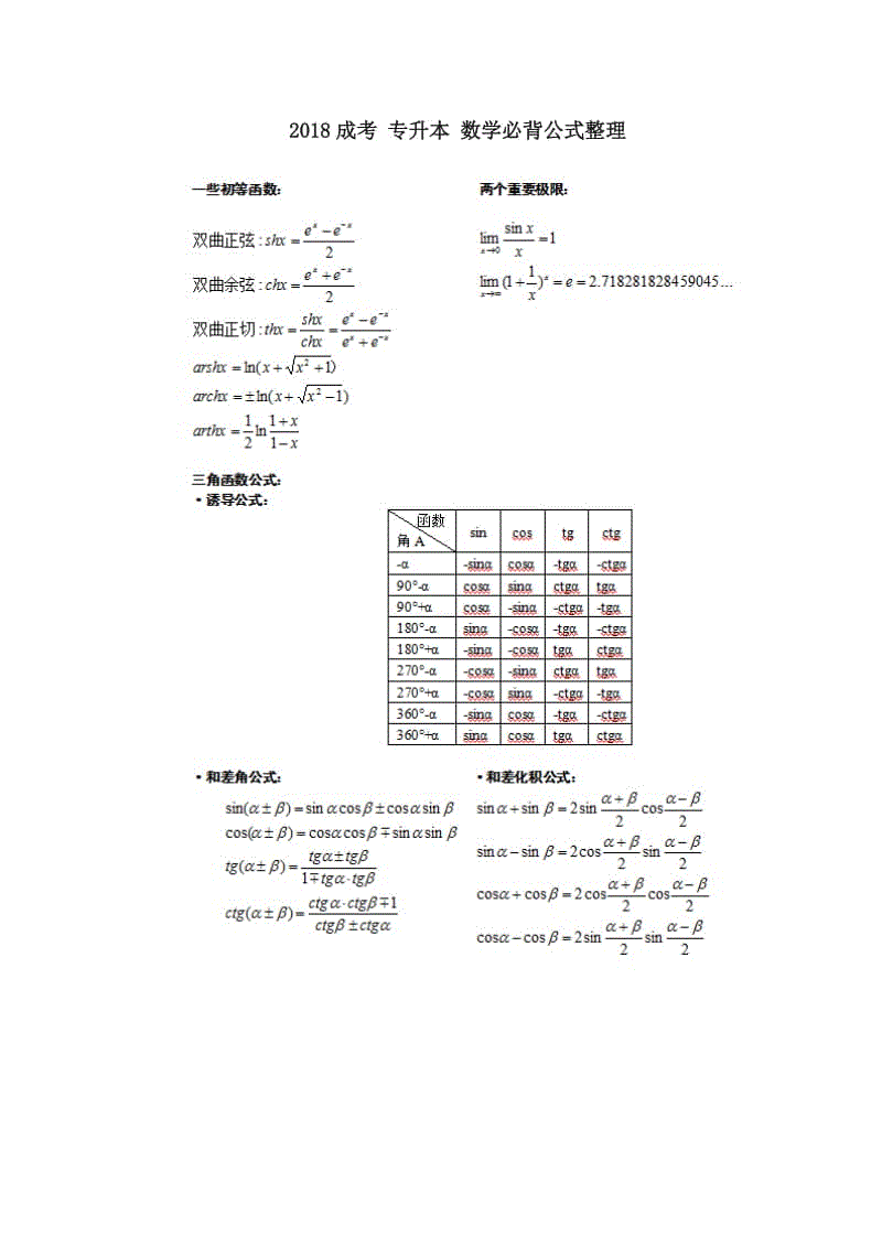 2018成考 專升本 數(shù)學(xué)必背公式整理