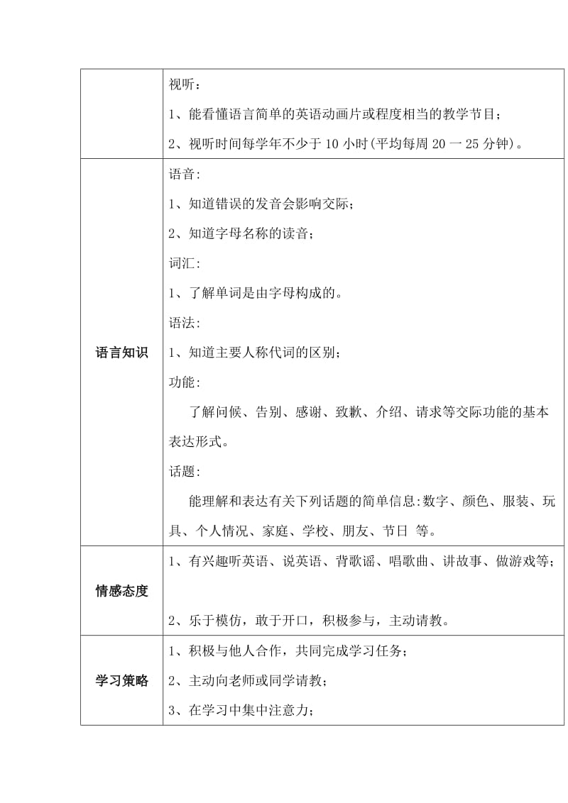 2018精编小学英语北京版二年级下册教案全册精写_第2页