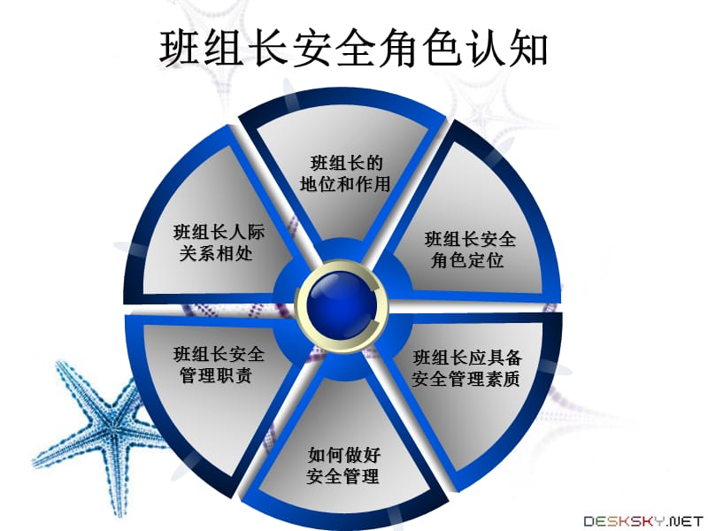 班组长安全管理培训.ppt_第3页