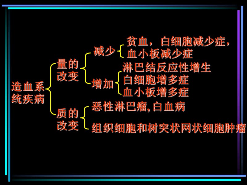 病理学淋巴造血系统疾病 最新PPT课件_第3页