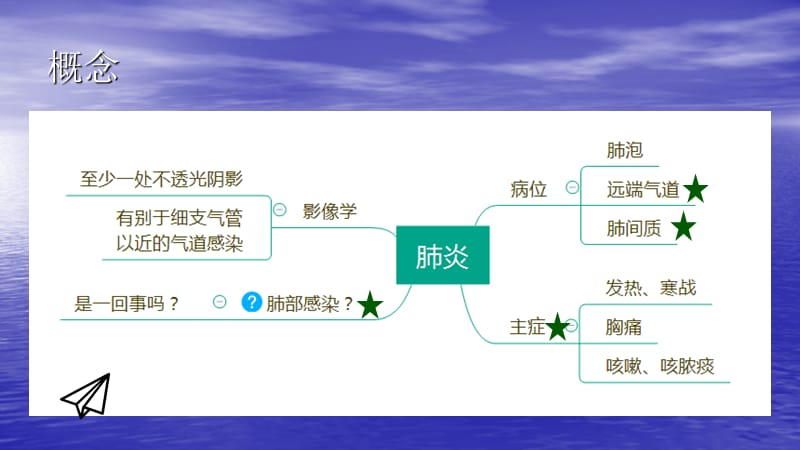 Section2肺炎肺结核PPT课件_第3页