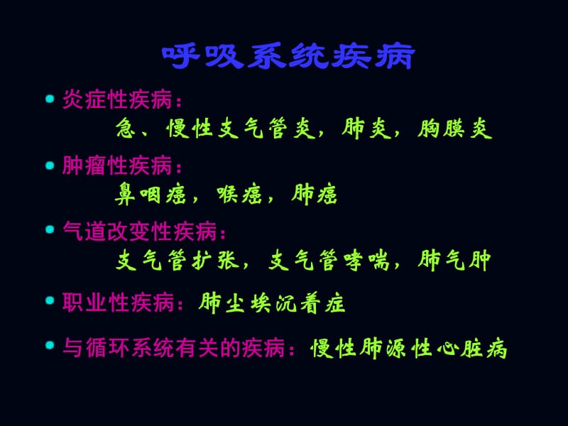 病理学呼吸系统疾医学PPT_第3页