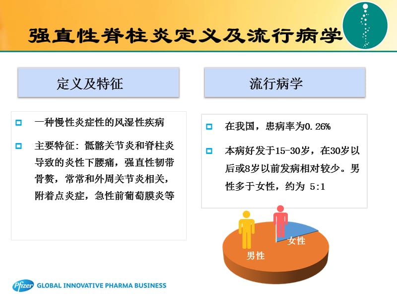 NEW-AS早期诊断ppt课件_第2页