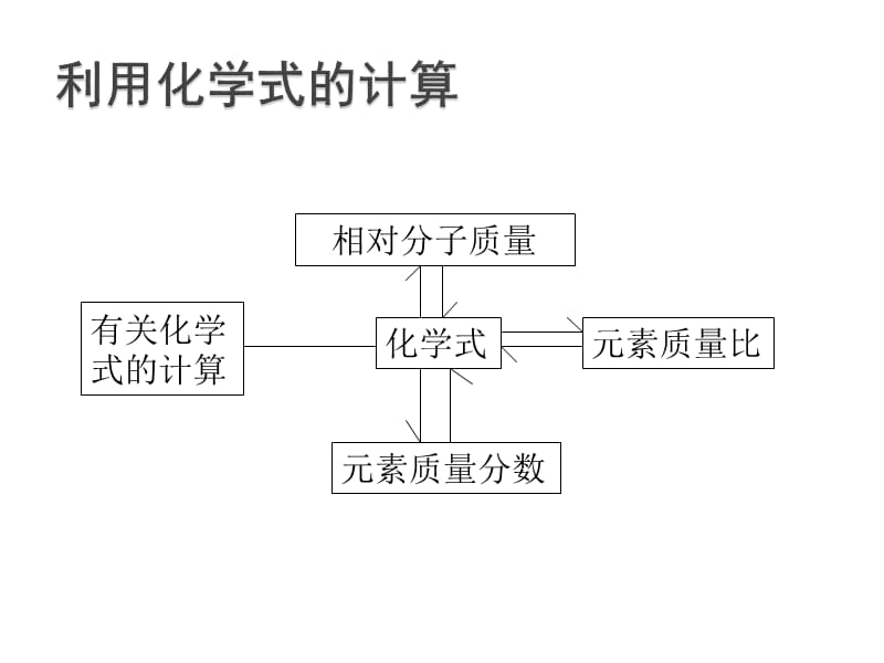 初三化学下学期化学计算医学PPT_第2页