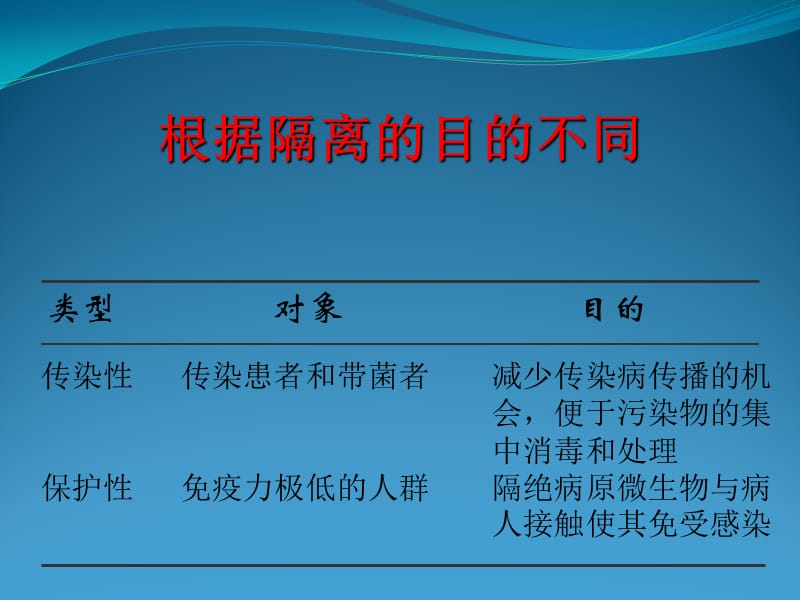 常见防护用品的使用及传染病的隔离预防PPT课件_第3页