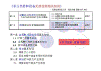 《承壓類特種設(shè)備無損檢測相關(guān)知識》