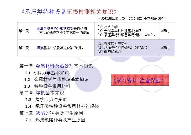 《承压类特种设备无损检测相关知识》_第1页