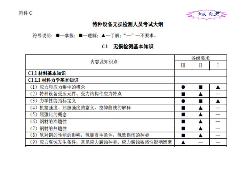 《承压类特种设备无损检测相关知识》_第3页