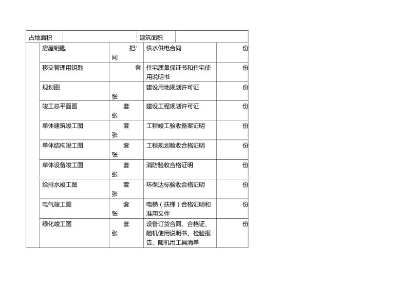 办公楼物业交接表格_第3页