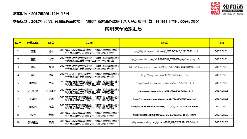 武汉半程马拉松-新闻发布会演示课件_第2页