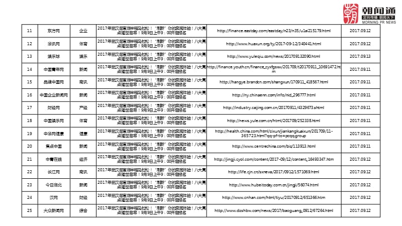 武汉半程马拉松-新闻发布会演示课件_第3页