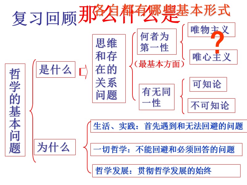 唯物主义和唯心主义演示文档_第2页