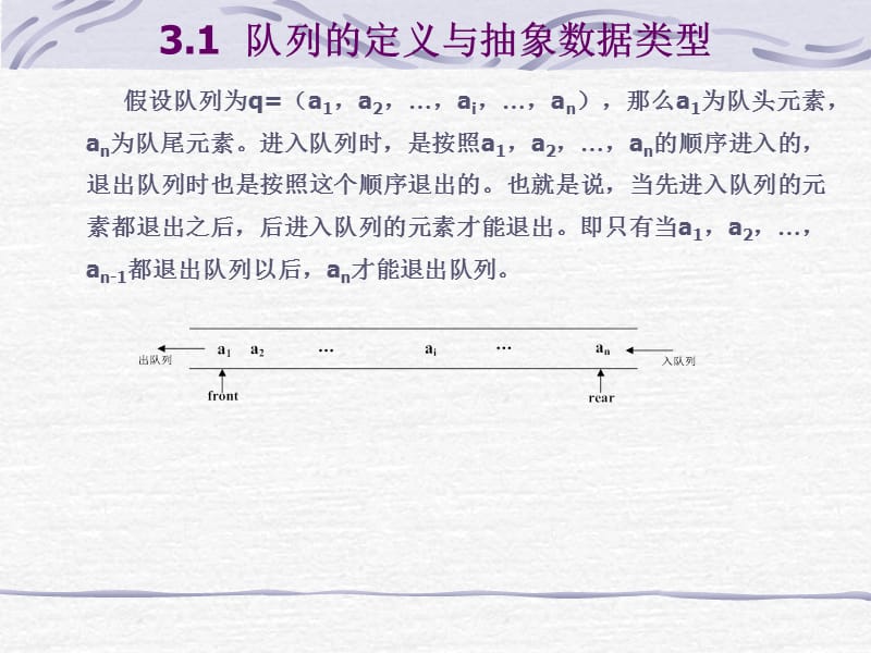 数据结构解说演示课件_第3页