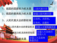 我國的根本政治制度黨課ppt