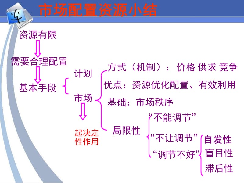 社会主义市场经济演示文档_第1页