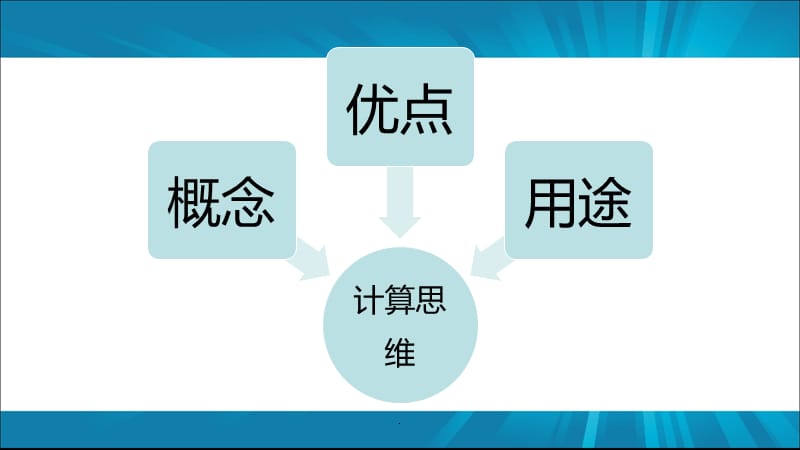 计算思维概述演示文档_第3页