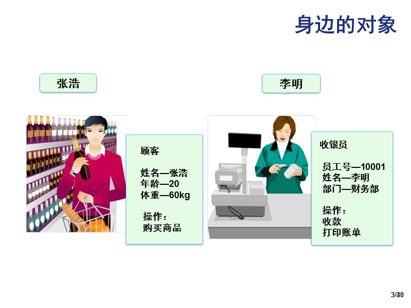 《信息系统开发》系统分析与设计概述演示文档_第3页